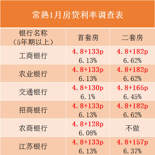 苏州最新贷款利率深度解读及影响分析