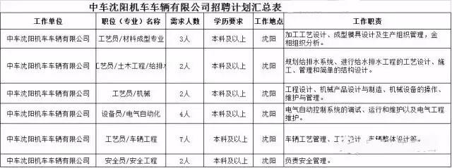 二汽最新招聘动态，引领未来，共创辉煌之路