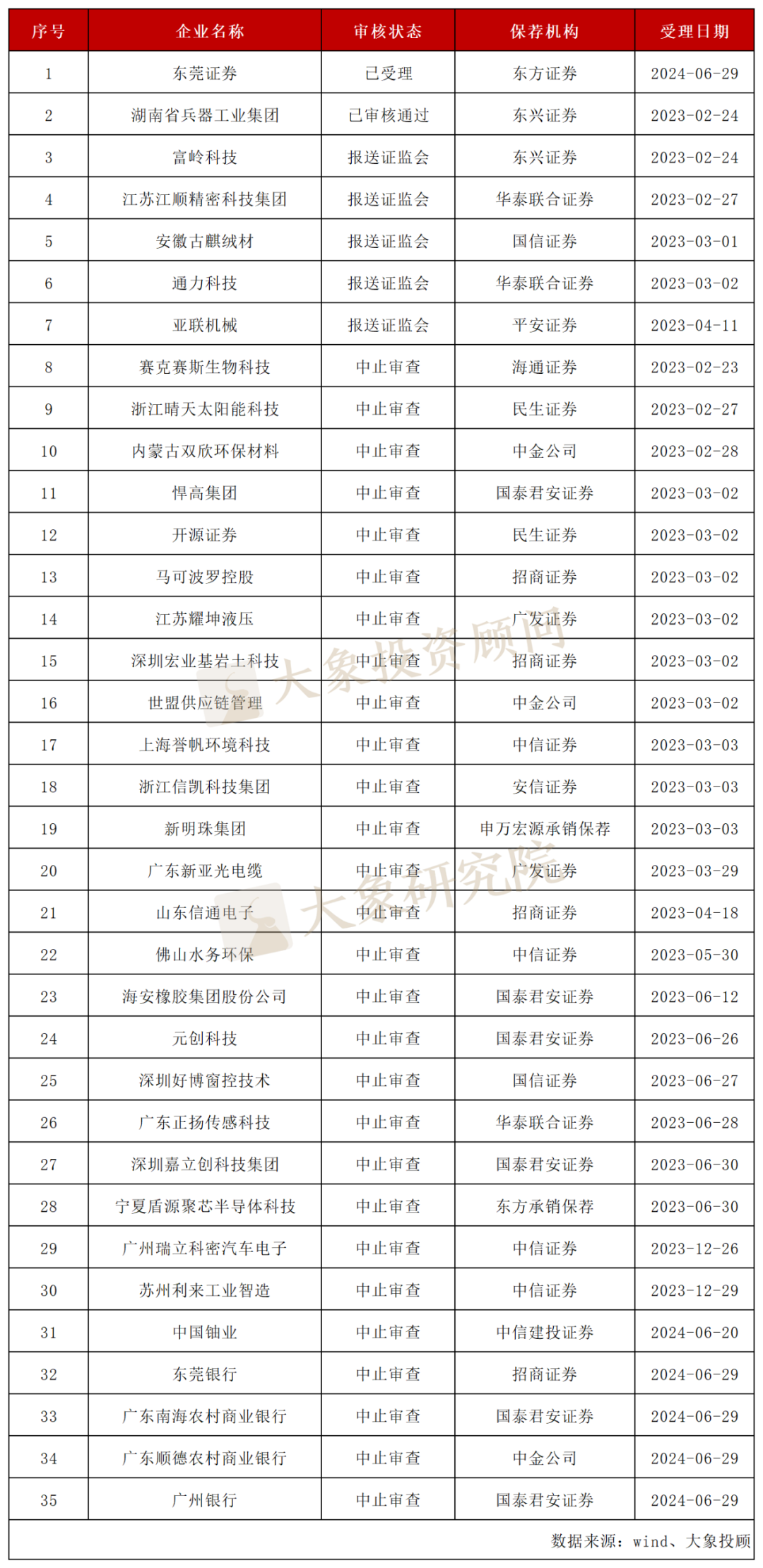 资本市场新动态，最新IPO排队企业名单揭秘