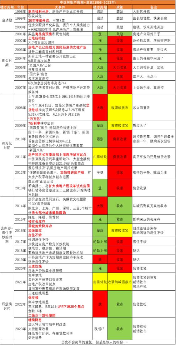 上海楼市最新动态，市场走势、政策影响与未来展望