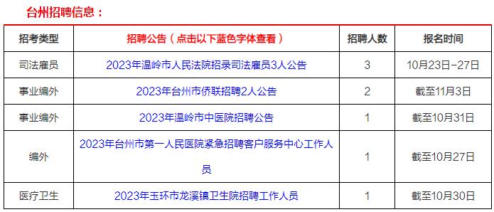 台州招聘网最新招聘信息汇总