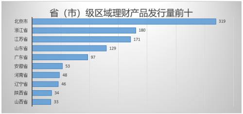 最新理财产品排行及深度解析概览