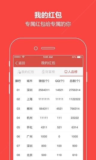 数字化时代红包新潮流引领者，最新红包软件