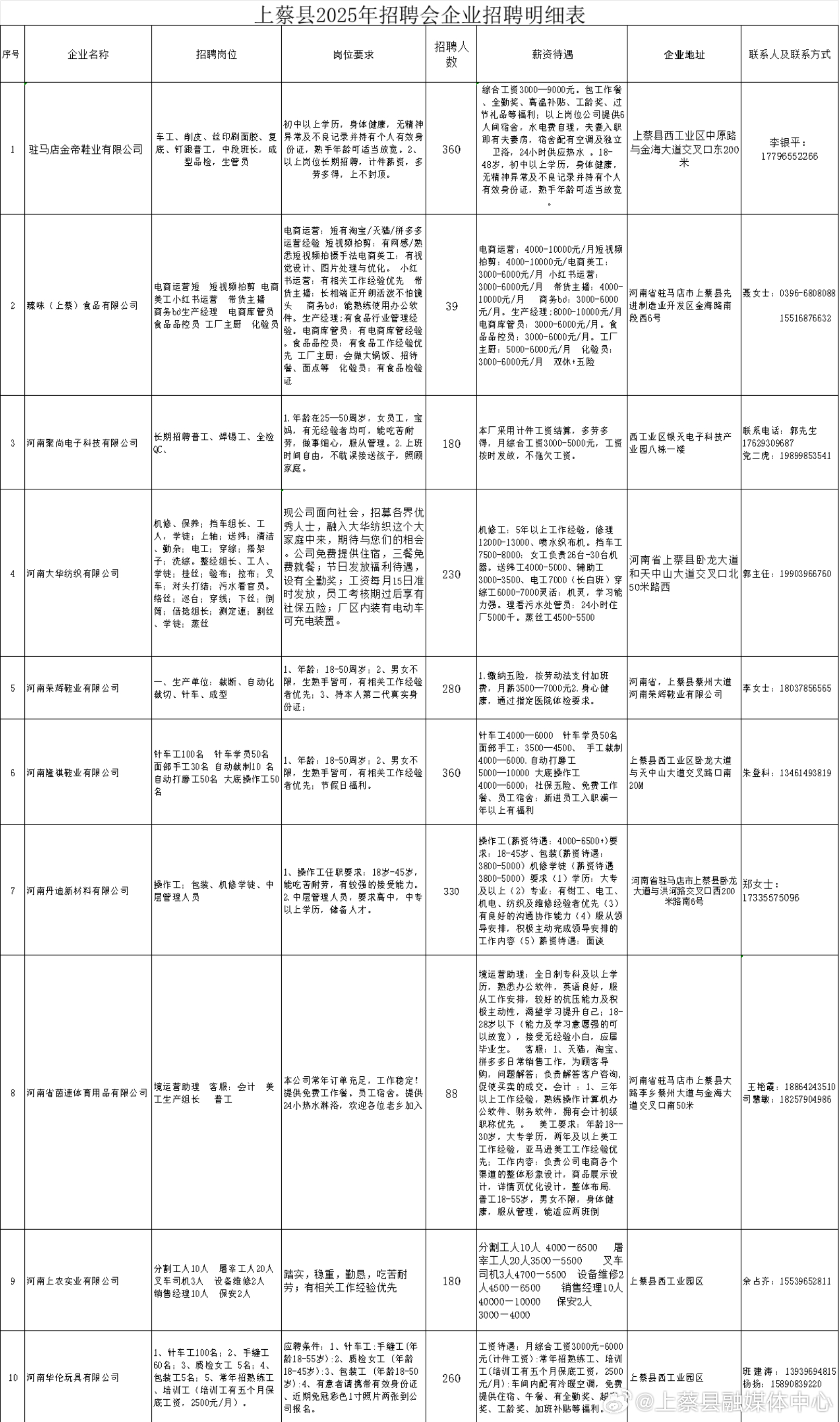 上蔡最新招聘动态与职业发展机遇概览