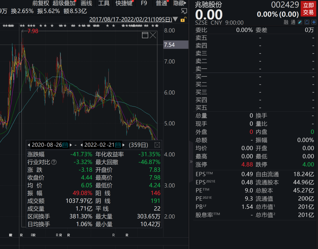 兆驰股份最新消息综合报道