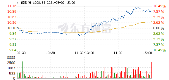 中路股份引领行业变革，共创美好未来新篇章