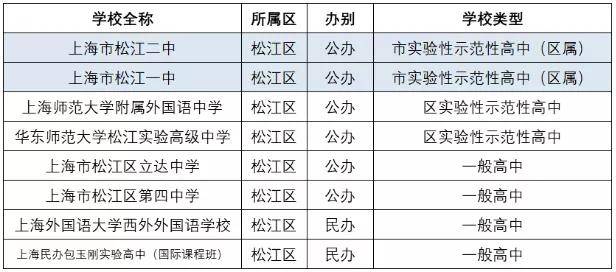 上海初中最新排名总览