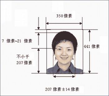 最新身份证办理流程全面解析