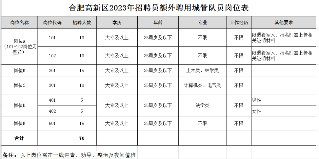 合肥驾驶员最新招聘信息发布