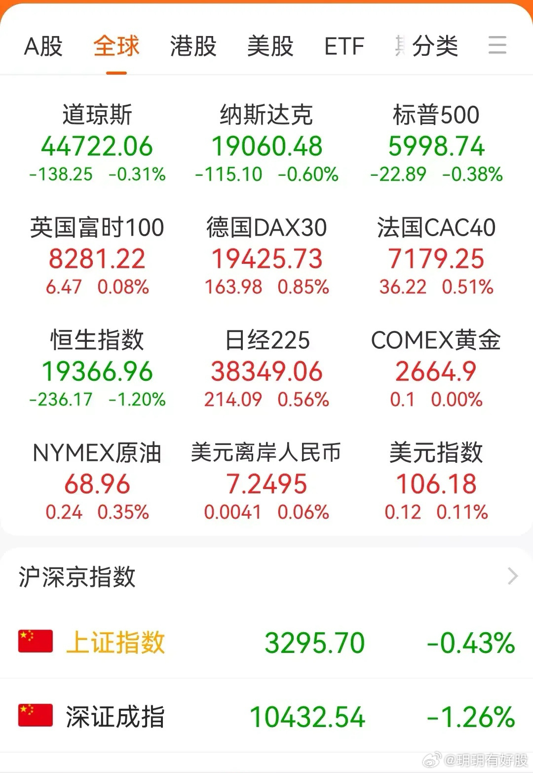 法国股市最新行情深度剖析