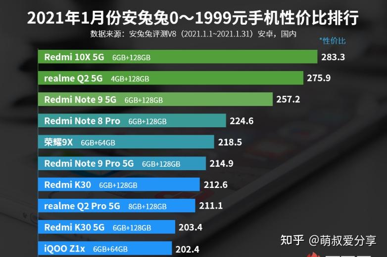 最新手机排行榜2021，科技与性能巅峰对决揭秘