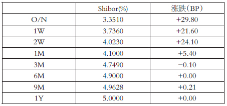 最新人民币利率表公布及分析，洞悉利率变动的影响与趋势