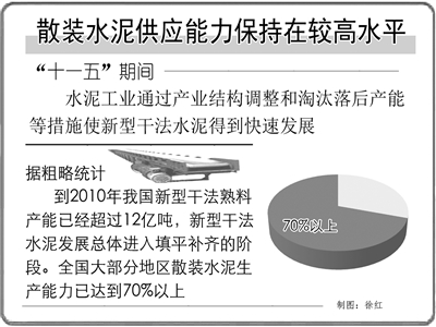 水泥行业最新动态概览